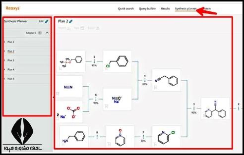  پایگاه ری اکسیس Reaxys